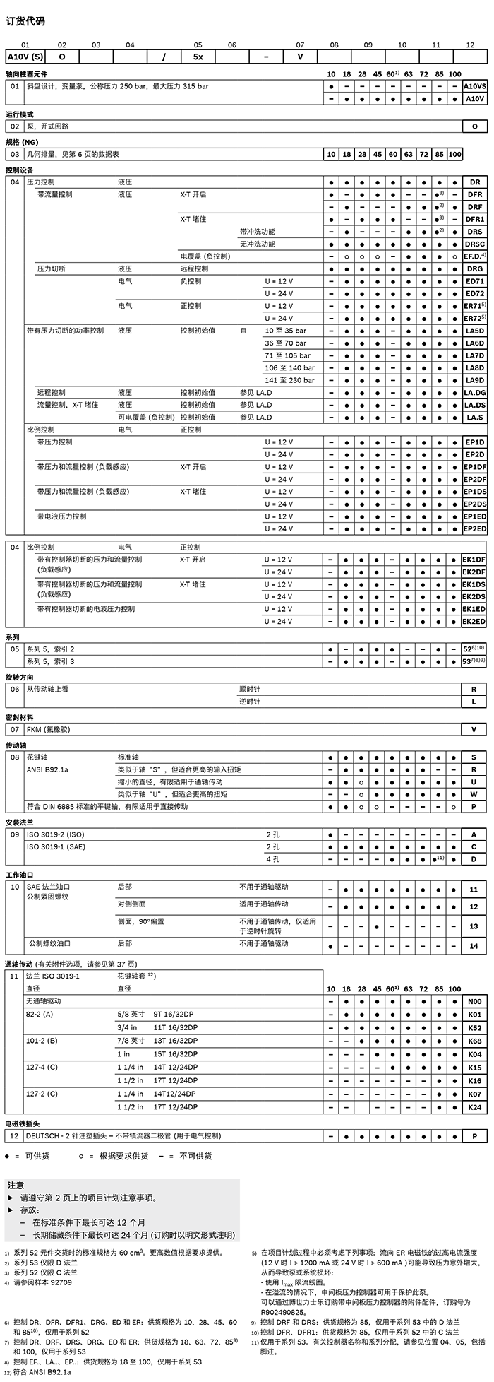 A10VSO柱塞泵參數